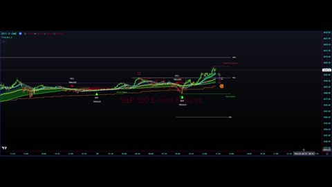 Trigger Trades = TTV% in Action