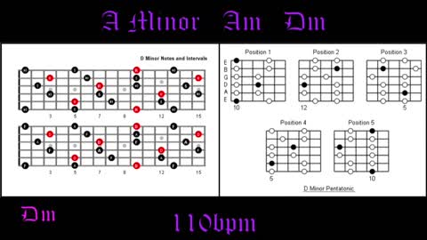 Acoustic Guitar Backing Track in Am How to Improvise Perfect Solos Over Chord Progressions