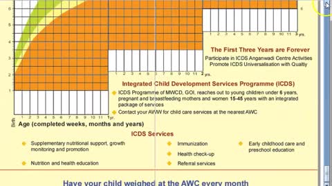 Pediatrics Child Weight FORMULA