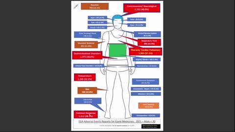 Summary Male <30 Adverse Events reports for Covid - TGA - Kim Burgess