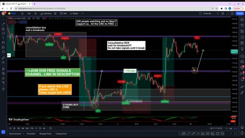 🔴 LIVE FOREX DAY TRADING - XAUUSD GOLD SIGNALS 21/05/2023