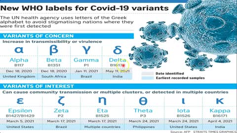 About Delta Plus New Variant of Corona Virus ( COVID 19)