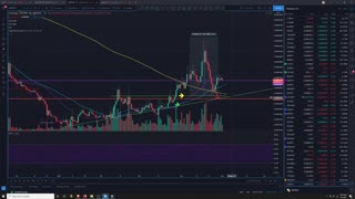 Crypto Analysis 5/1/2021