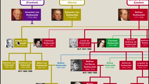 Rothschild family history