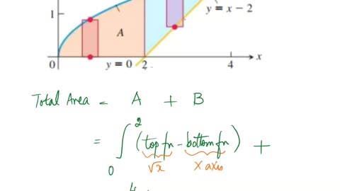 Math4A_Lecture_Overview_MAlbert_CH6_1_Area between Curves
