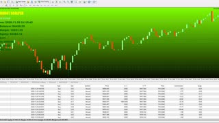 BITCOIN ROBOT SCALPER REVIEW AND PERFORMANCE REPORT