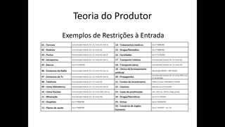 Microeconomia 072 Teoria do Produtor Exemplos de Restrições à Competição