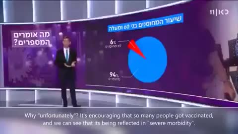 Israeli news reporting the vaccine doesn't work and that is "unfortunate" - September 2021
