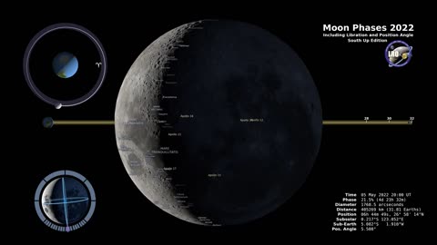 Moon Phases 2023 – Southern Hemisphere – NASA Information Center