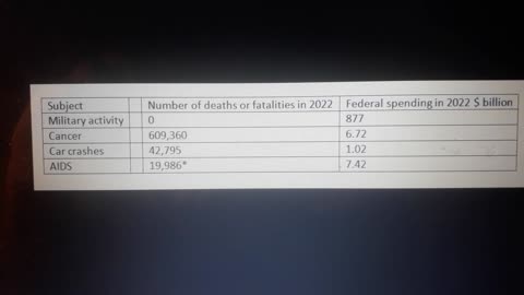 Do our deaths matter?