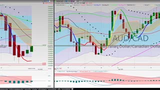 20200928 Monday Night Forex Swing Trading TC2000 Chart Analysis 27 Currency Pairs
