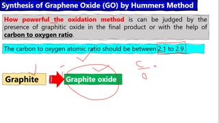 Synthesis of Graphene Oxide - How To