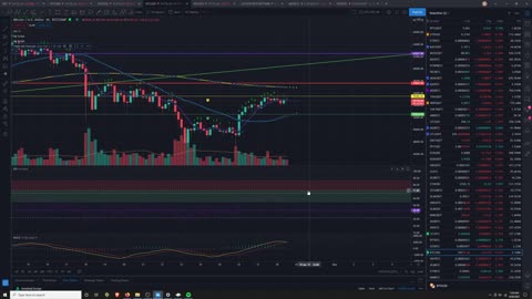 Market Analysis 4/28/2021