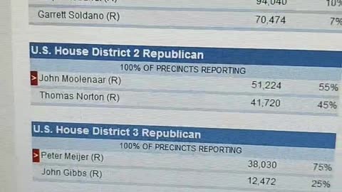 Michigan Election Results.... 9 DAYS EARLY
