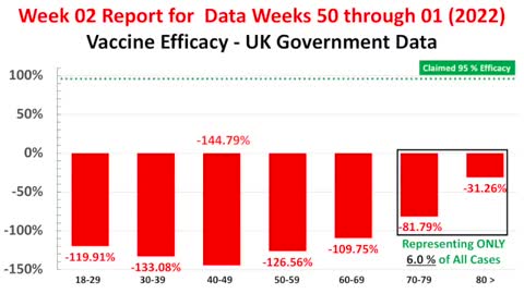 Frightening Updated UK Data - What Have They Done To Our Immune Systems?
