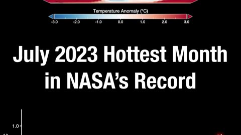 Hottest Month