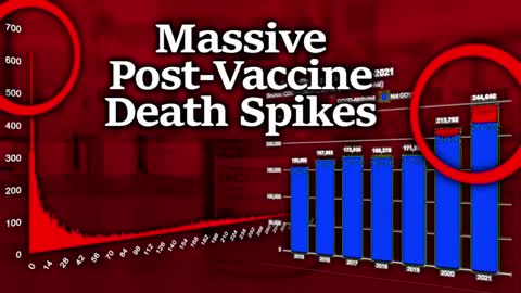 PURE EVIL: DEPOPULATION CAMPAIGN WREAKING HAVOC ON HUMANKIND; DEATH NUMBERS OFF THE CHART