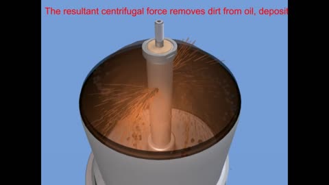 Centrifugal Oil Filter | Centrifuge Oil Cleaner | Working Principle