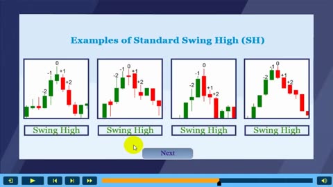 Pro Trading Cours : How To Identify standard Swing Highs & Swing Lows-Trading For Beginners