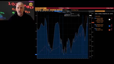 ⚠️ Dirk Müller- Rezession - DAS steht den Aktienmärkten bevor! 📉