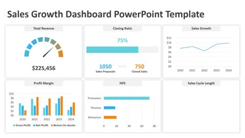 Sales Growth Dashboard PowerPoint Template