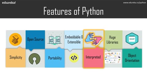 What Is Python-Python Programing For Begginers