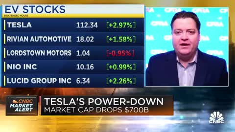 Market Declines, $TESLA Stock Fluctuates, SW Airlines, 2023 Wrap Up