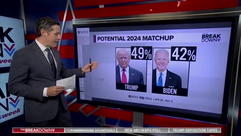 'Just Brutal': ABC Panel Breaks Down Poll Showing Biden Getting Trounced By Trump