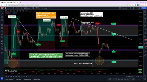 🔴 LIVE FOREX DAY TRADING - XAUUSD GOLD SIGNALS 16/05/2023