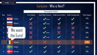 Euro - who's next?