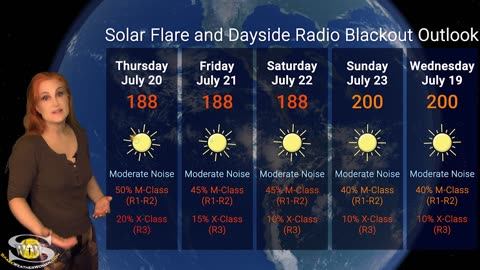 A Whopper of a Storm Speeds Towards Earth | Space Weather News 20 July 2023