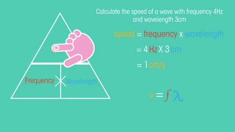 Wave Equation | Waves | Physics | FuseSchool