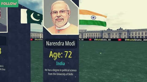 Comparison: World Leaders From Oldest To The Youngest