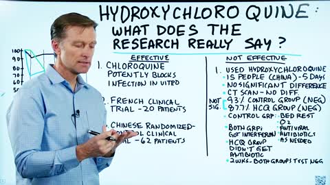 Hydroxychloroquine: What Does the Research Really Say