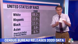 Census Data 2020