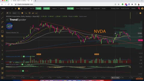 #SMH #NVDA #AMD Technical look for the week of 4-11-2022