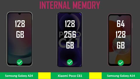 Samsung Galaxy A24 VS Xiaomi Poco C61 VS Galaxy A14 | Full Comparison | Price | Check before buy!