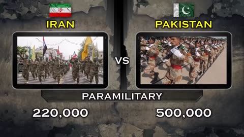 Iran vs Pakistan Military Power Comparision