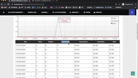 Influencer - affiliazione