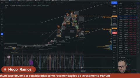 FYM! + HFC [E02] Bitcoin: Análise Técnica e Onchain. Onde Estamos Em Julho?