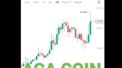 BTC coin Aca coin Etherum coin Cryptocurrency Crypto loan cryptoupdates song trading insurance Rubbani bnb coin short video reel #Aca