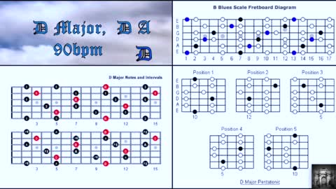 Mellencamp Style Backing Track In D How to Improvise Perfect Solos Over Chord Changes 90bpm