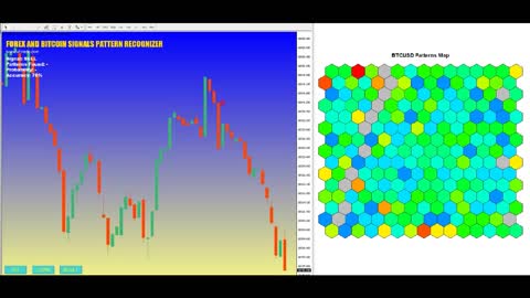 FOREX AND BITCOIN PROBABILISTIC SIGNALS INDICATOR