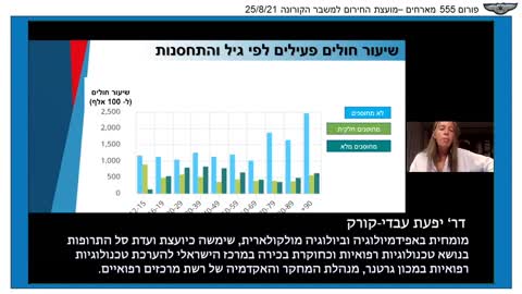 דר יפעת עבדי-קורק על חיסוני ילדים