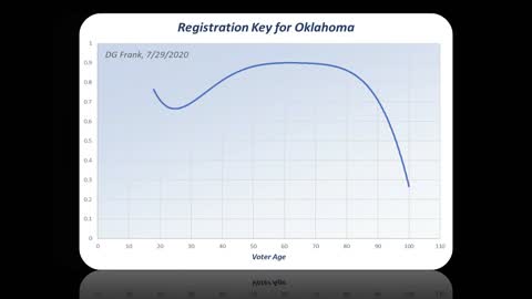 Oklahoma Slides