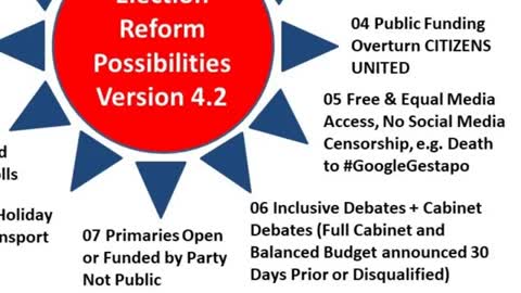 UNRIG Overview & Specifics on Political Landscape & 12 Election Reform Elements