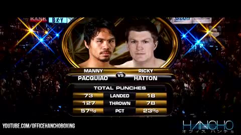 The Tale of Manny Pacquiao VS Ricky Hatton