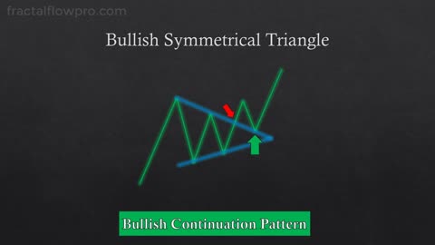 The ULTIMATE Beginners Guide to CHART PATTERNS