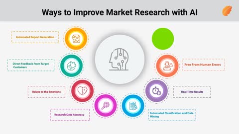 Ways to Improve Market Research with AI