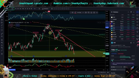 Chart Talk: Crypto on Fire, Implications of Collapsing Global Economies